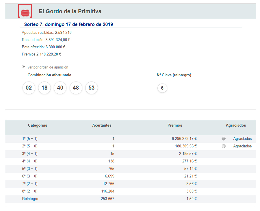 premio lotería Alcalá primitiva