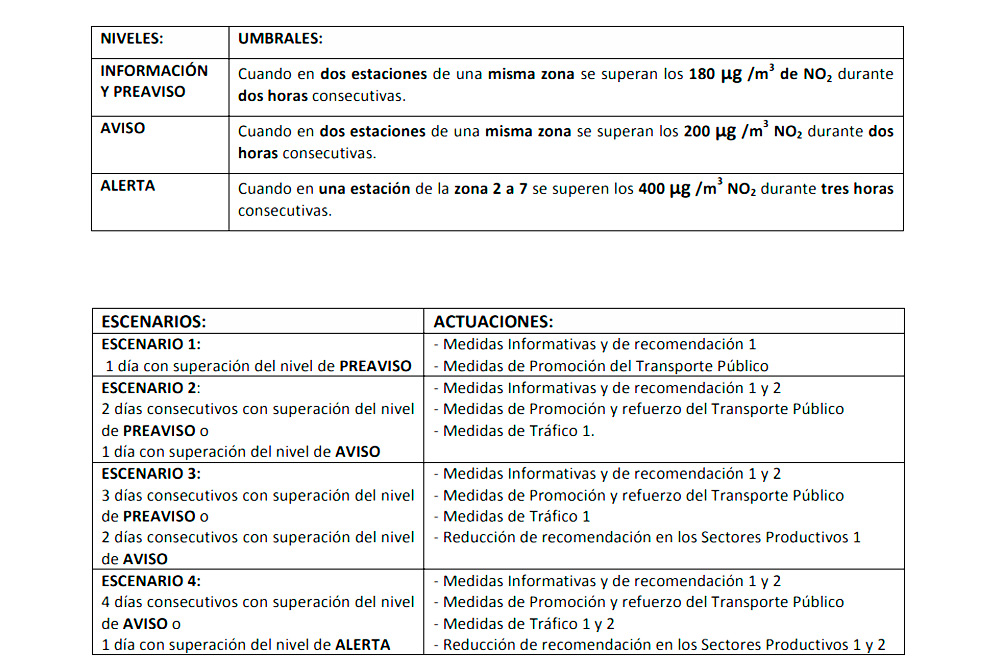 protocolo contaminacion mostoles