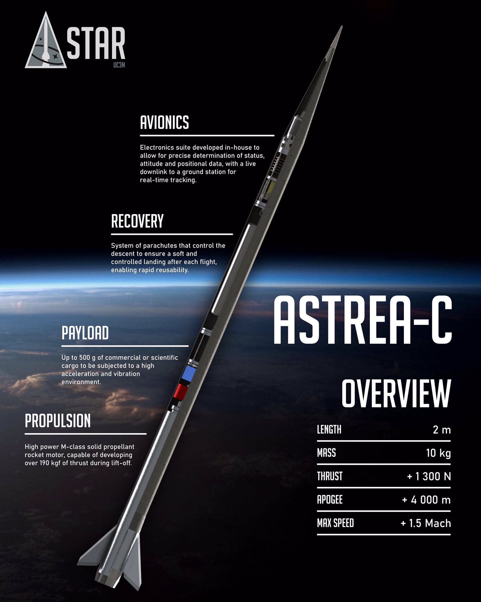 Cohete Astrea-C