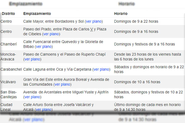 Cortes temporales de las vías para uso peatonal