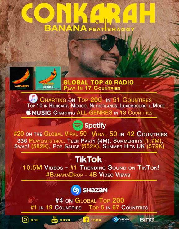 Cartel datos 'Banana'