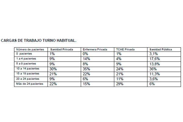 Tabla Trabajo Enfermera privada