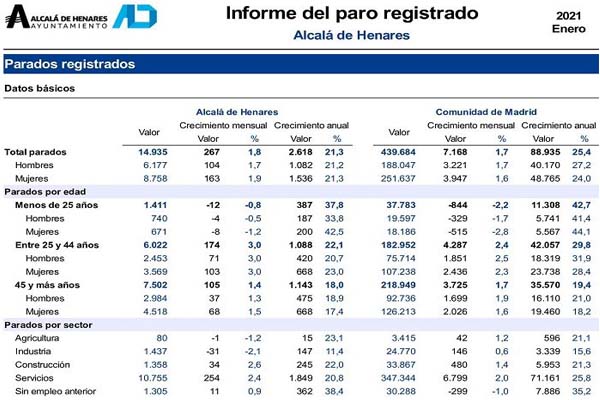 Informe paro