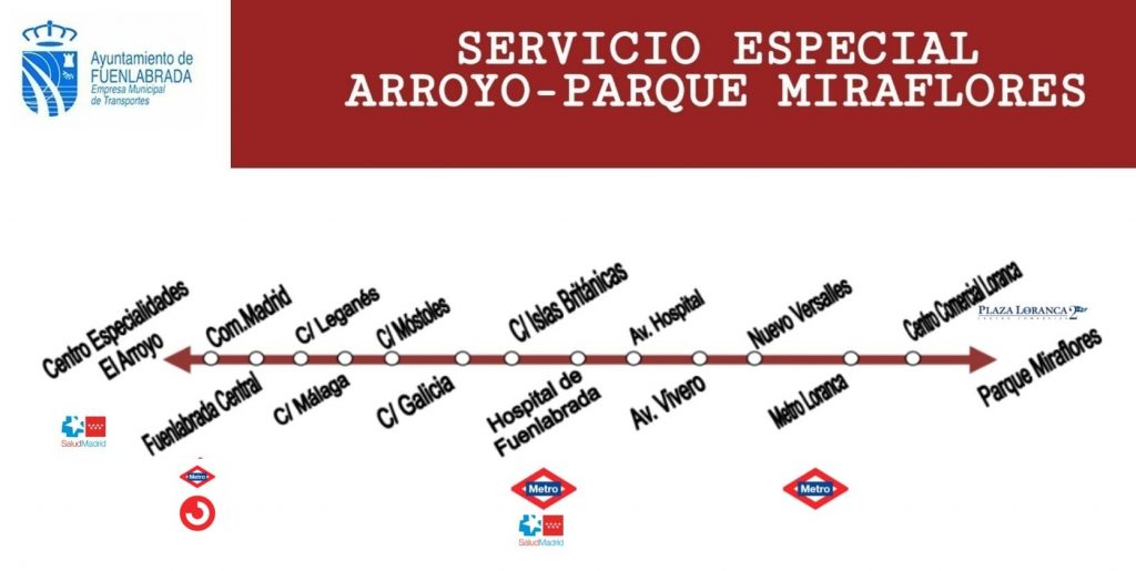 Recorrido paradas servicio especial EMTF Recorrido paradas servicio especial EMTF