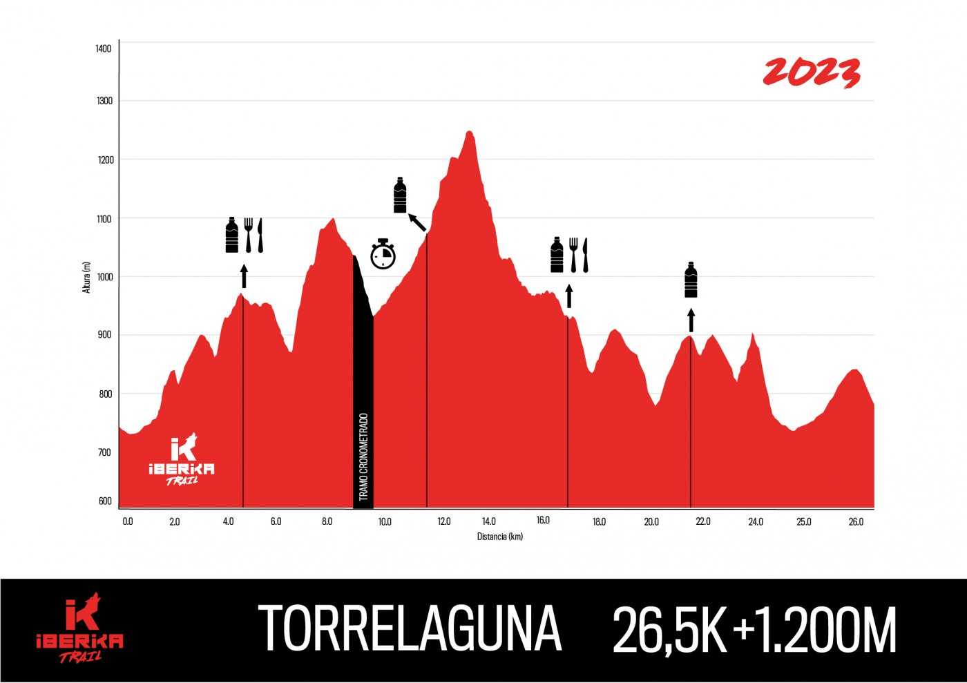 Recorrido de la Iberika Trail de Torrelaguna