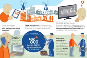 Lee toda la noticia '«Llega800» '