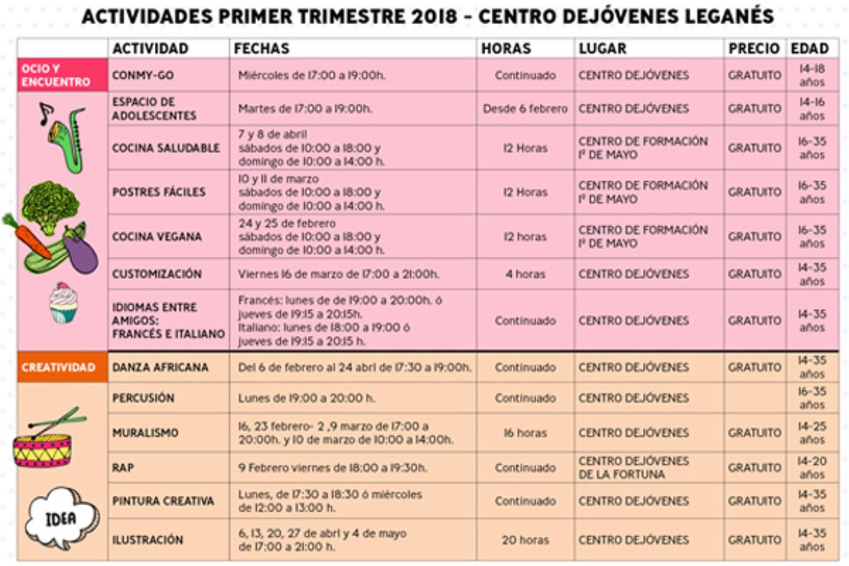 El Ayuntamiento ha puesto en marcha nuevos talleres para jóvenes de entre 14 y 35 años