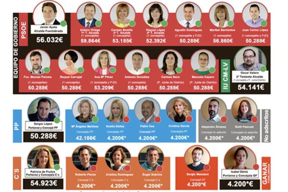 Javier Ayala pasará a cobrar de 56.032€ a 68.500€ anuales