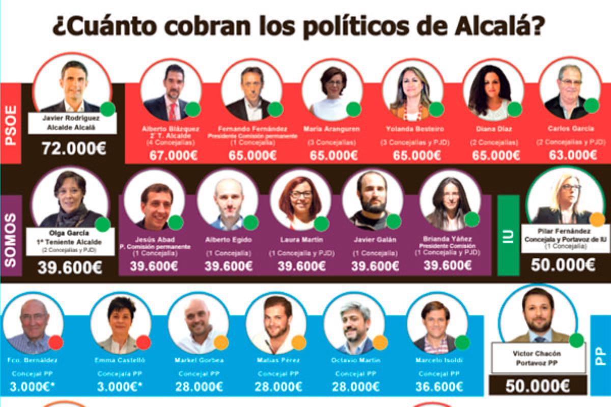 ¿Cobran lo suficiente nuestros políticos?
