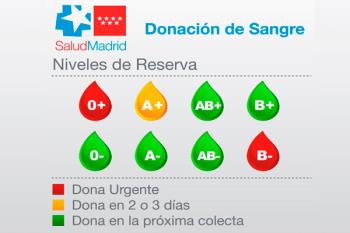 El Centro de Transfusión de Sangre de Madrid necesita donaciones urgentes