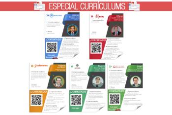 Conoce la trayectoria académica, laboral y política de los representantes