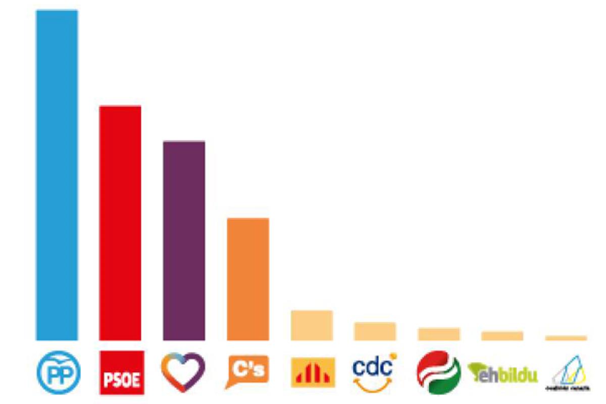Toda la actualidad del día se escucha en SomosRadio