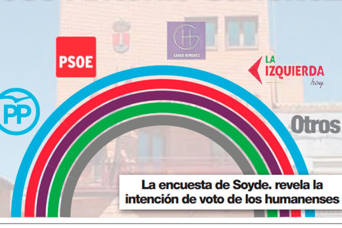 El PP obtendría 7 concejales, gracias al 40,21% de los votos