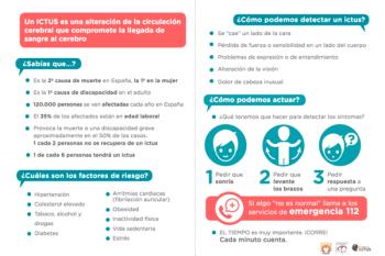 Una de cada 6 personas adultas sufrirá un ictus y 1 de cada 2 no se recuperará