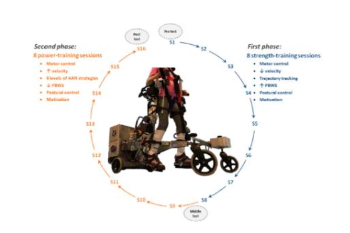 La creación se denomina CP-Walker, y ha sido desarrollada por la UAM, el CSEU La Salle y el Hospital Niño Jesús
