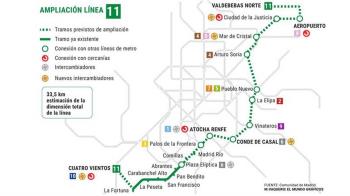 El proyecto consiste en prolongar la línea desde Plaza Elíptica hasta la estación de Conde de Casal