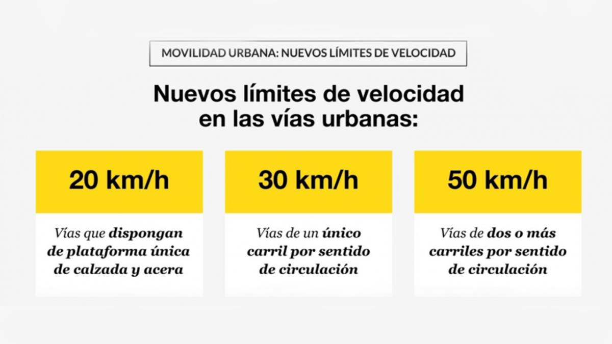 Se aplicará el próximo martes 11 de mayo en todas las ciudades españolas