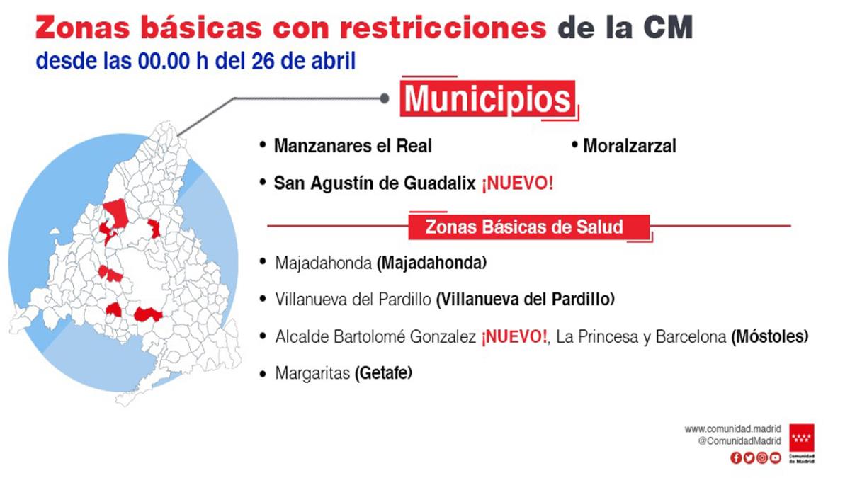 Las zonas de Princesa y Barcelona prorrogan su cierre.