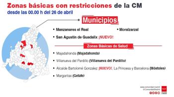 Las zonas de Princesa y Barcelona prorrogan su cierre.