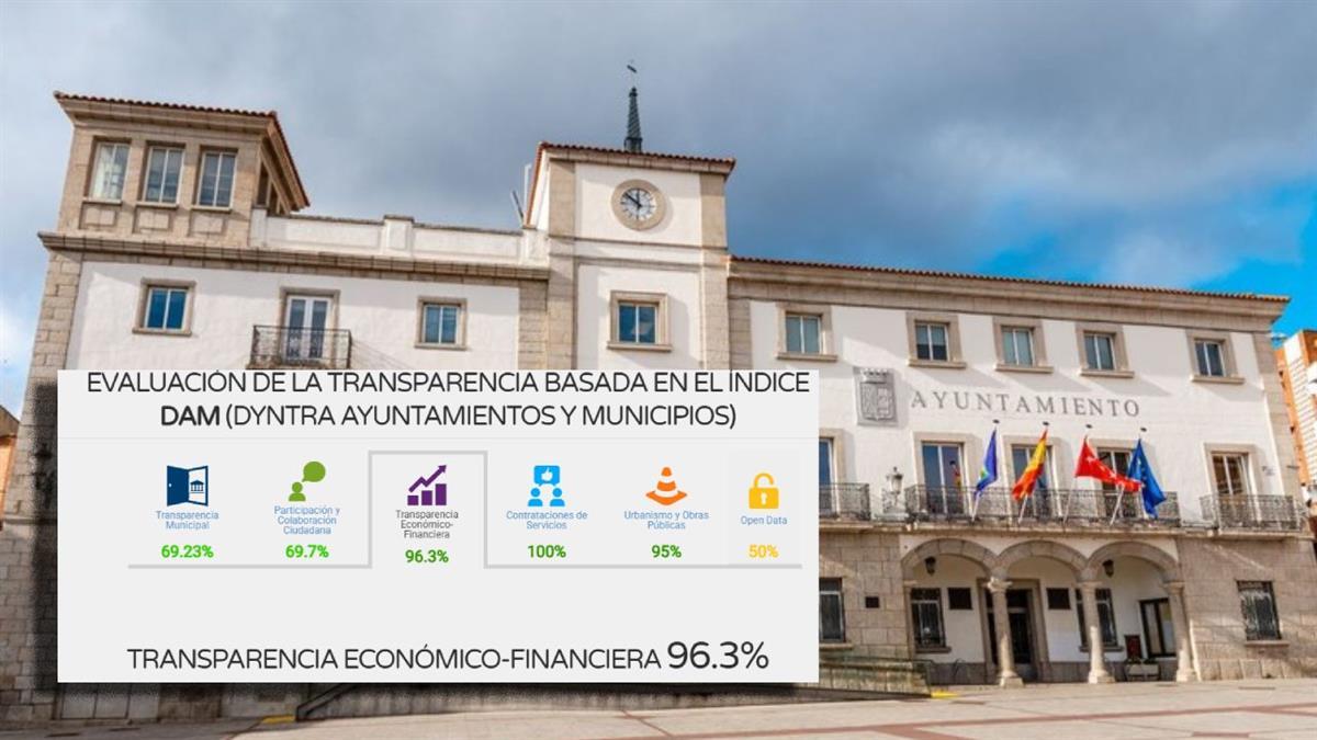 El Ayuntamiento alcanza un 96,23% en el informe Dyntra