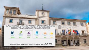 El Ayuntamiento alcanza un 96,23% en el informe Dyntra