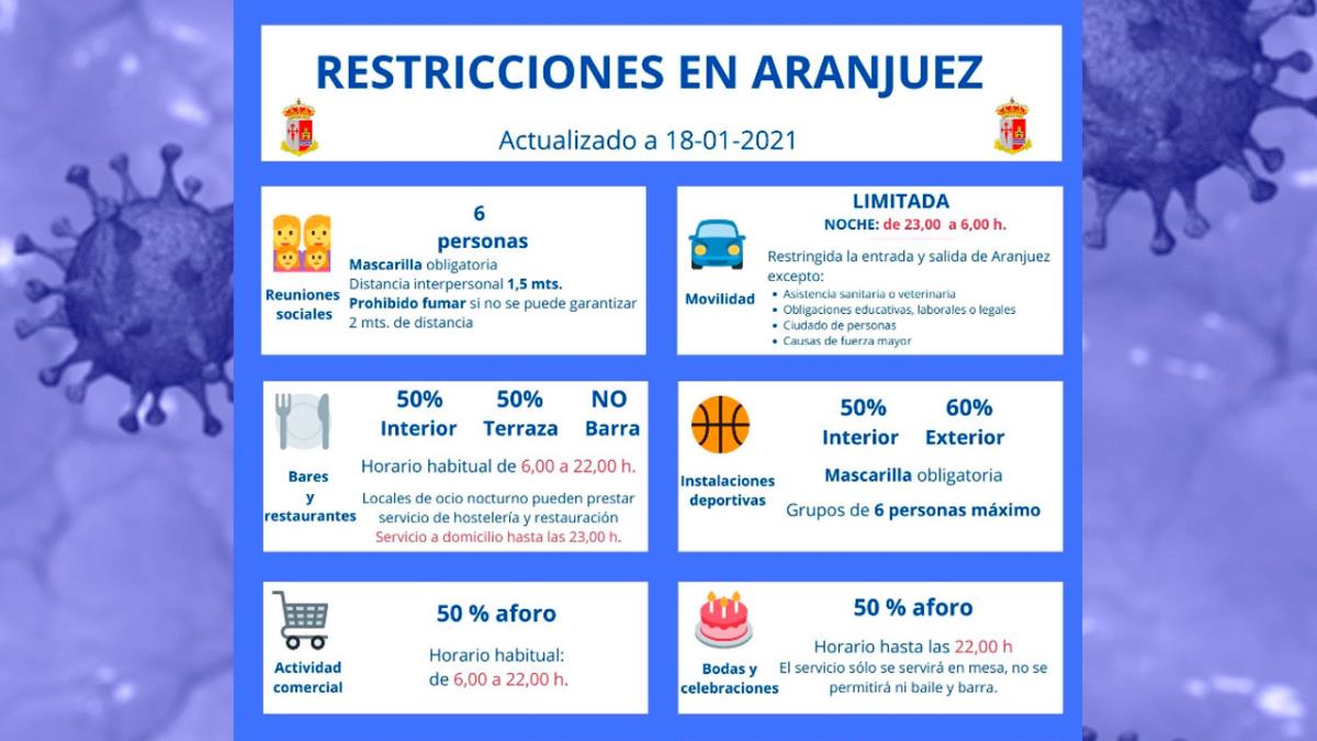 Se amplía las restricciones de entrada y salida en las ZBS de Aranjuez y Las Olivas