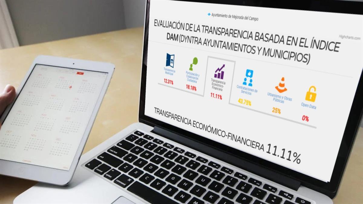 El municipio alcanza un 17,9% de cumplimiento en el índice global