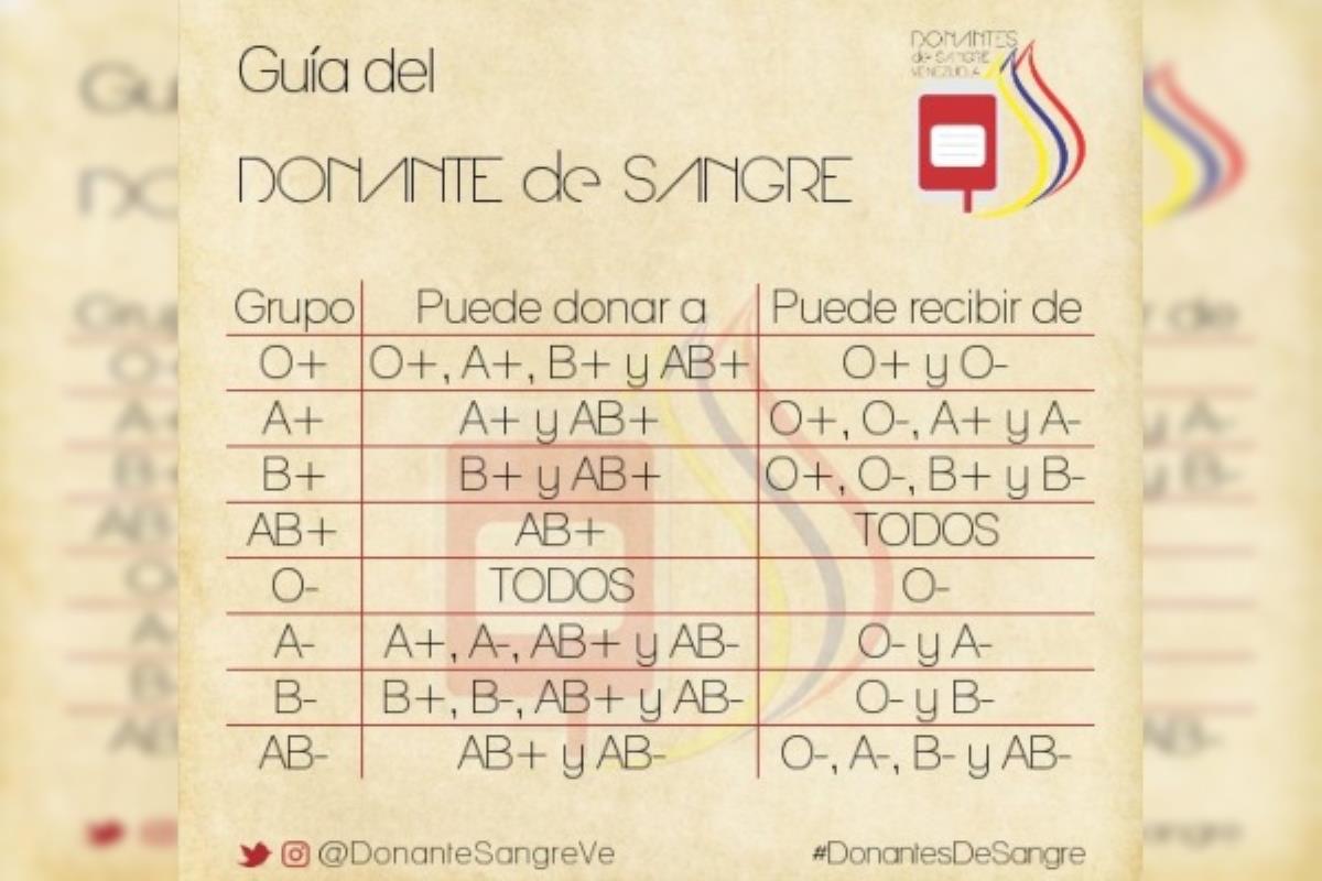 El Hospital Severo Ochoa en la Unidad de Donación de Sangre recogerán muestras de 9 a 20:30 horas de lunes a sábado 