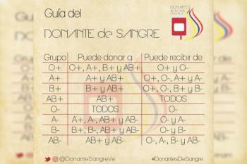 Lee toda la noticia 'Dona sangre, dona vida'