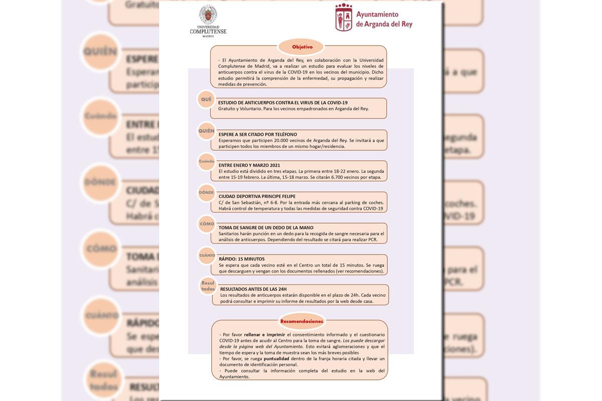 ¿Cómo es el estudio de prevalencia de IgM/IgG?