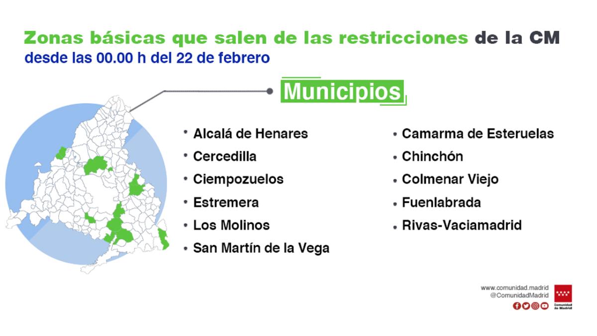 Se levantan las restricciones para Alcalá