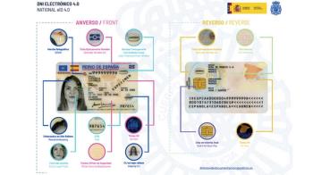 Todos los DNI que se expidan a partir del 2 de agosto tendrán el nuevo formato con nuevas medidas de seguridad