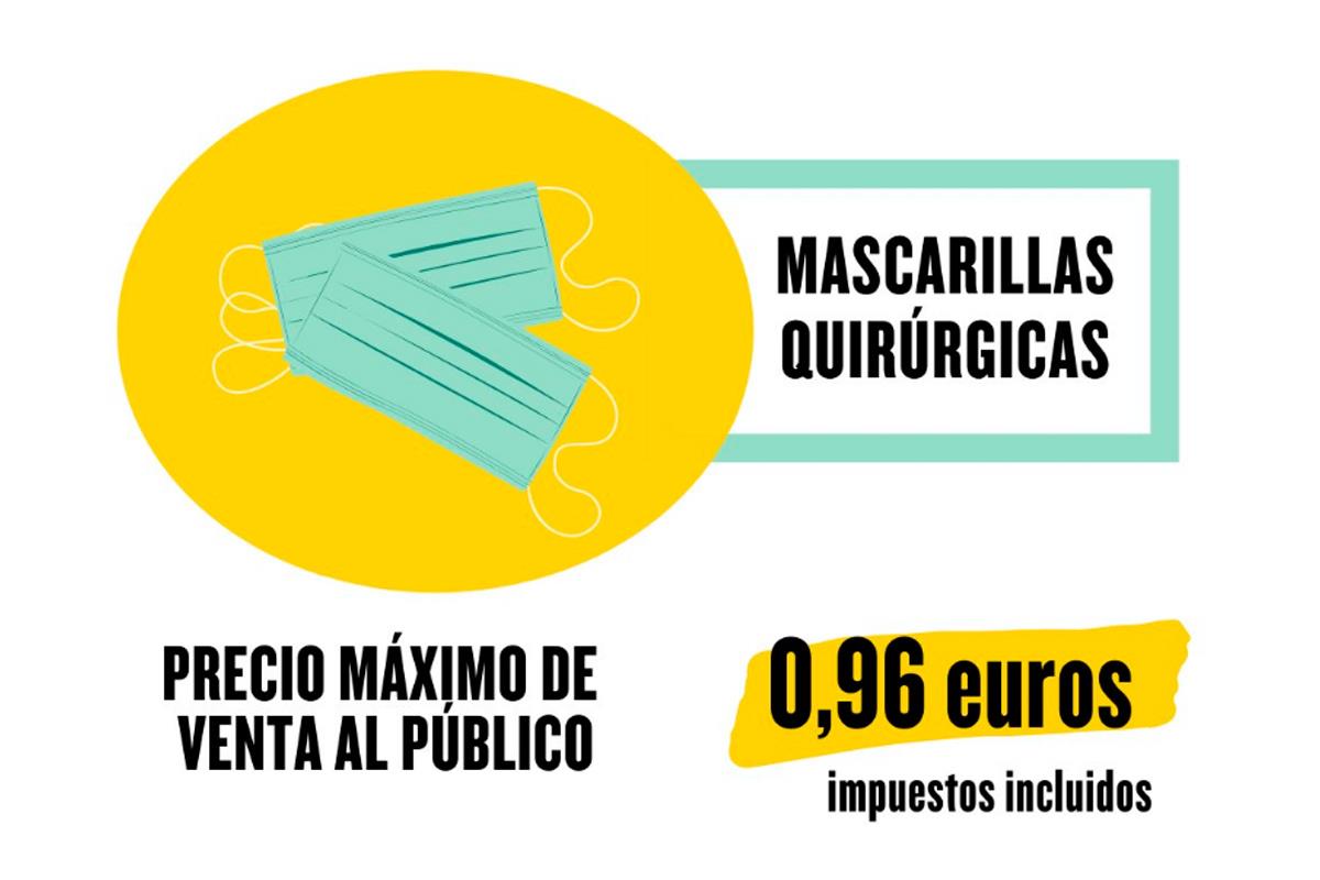 El Gobierno ha acordado un precio máximo de venta al público para evitar condiciones abusivas