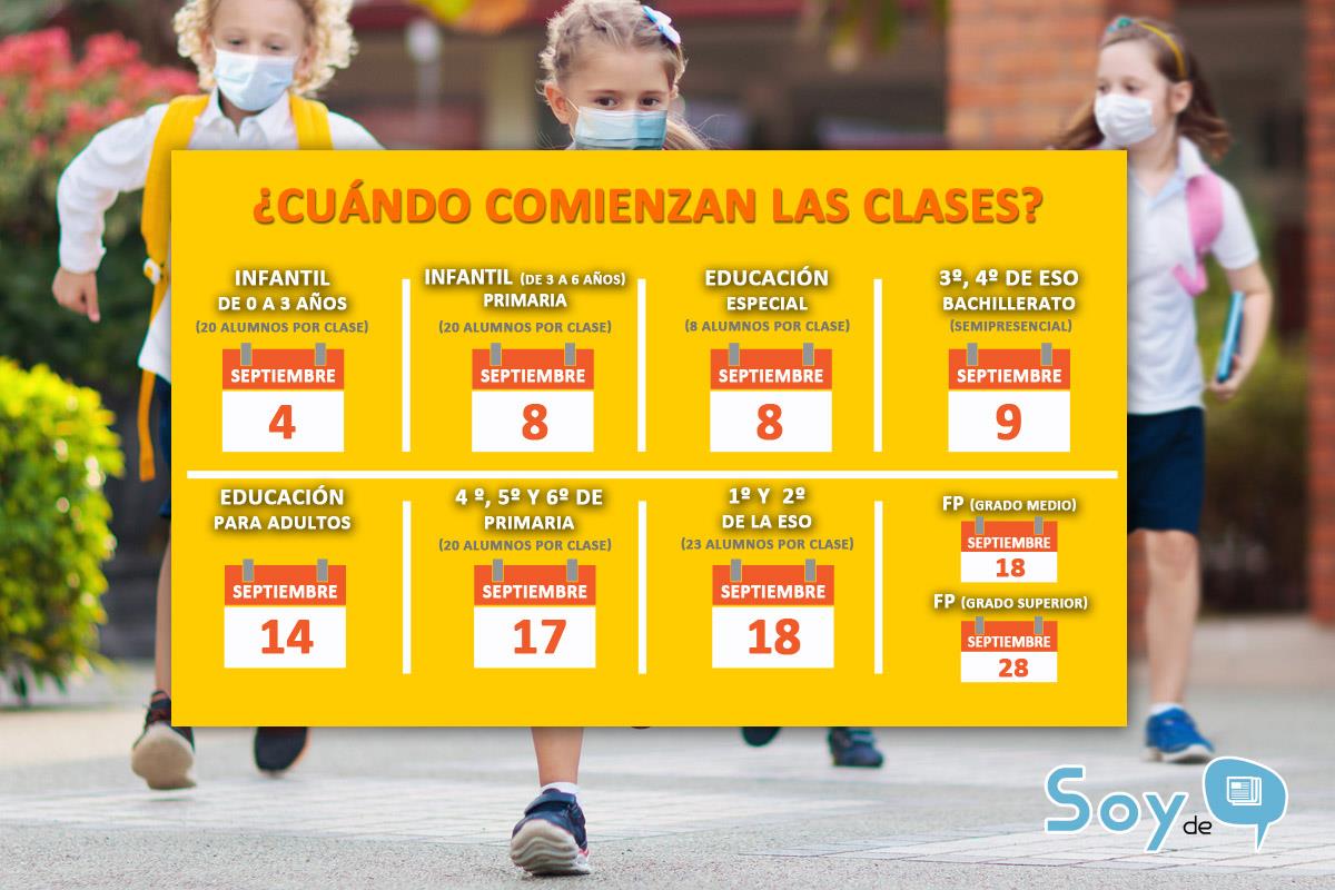 Las clases serán totalmente presenciales en las etapas de Infantil, Primaria y el primer ciclo de Secundaria