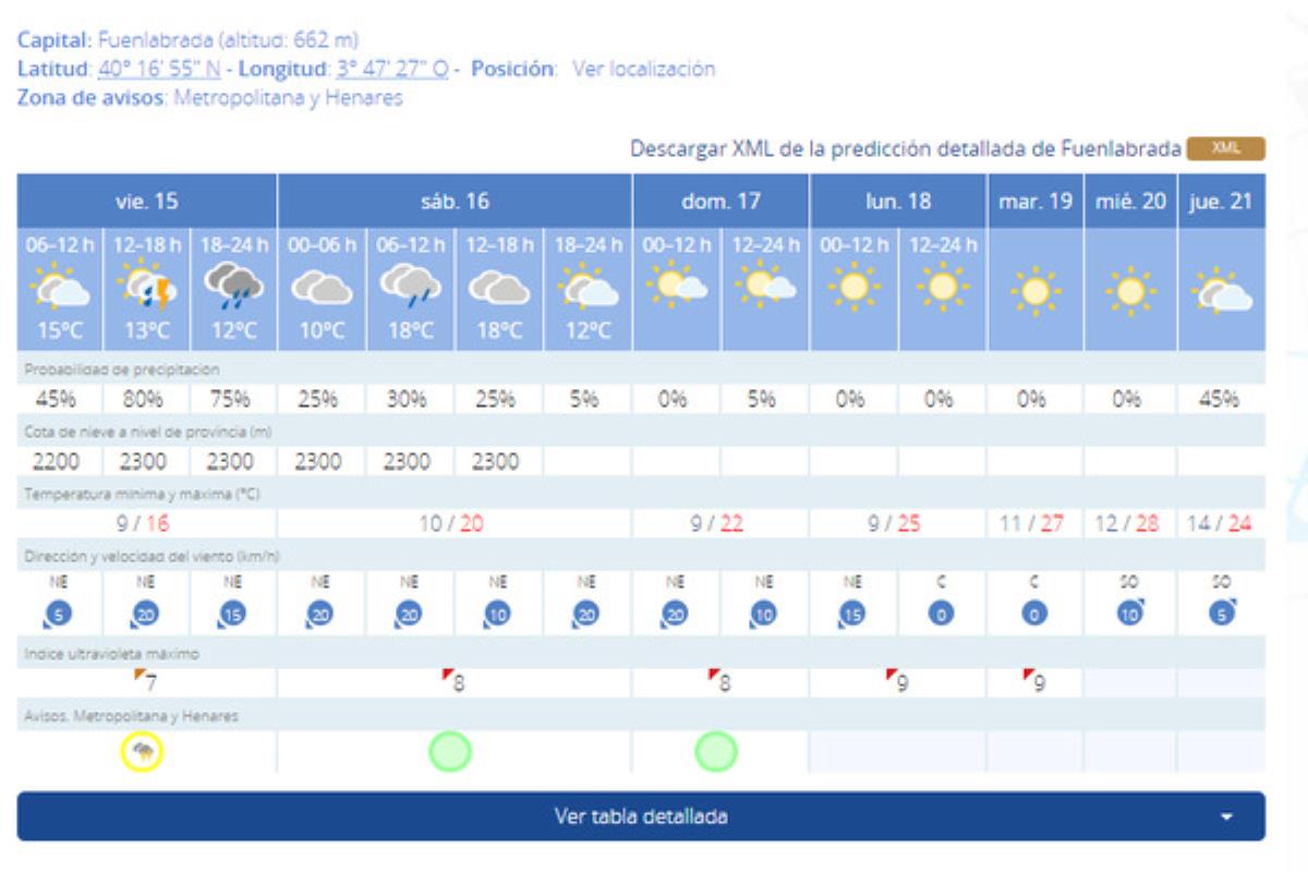 La Policía Local pide a ciudadanía que no estacione en la avenida de la Hispanidad, calle Méjico y Costa Rica