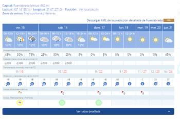 La Policía Local pide a ciudadanía que no estacione en la avenida de la Hispanidad, calle Méjico y Costa Rica