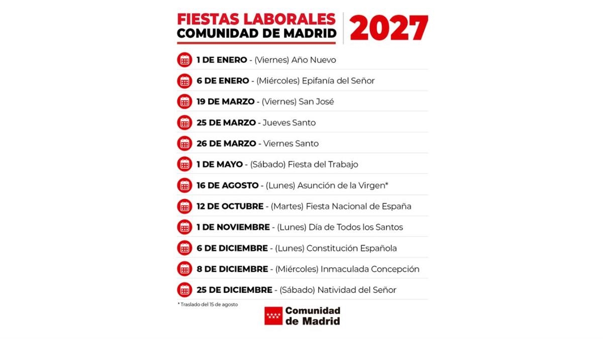 La Comunidad de Madrid aprueba el calendario laboral con 12 días de fiesta en la región