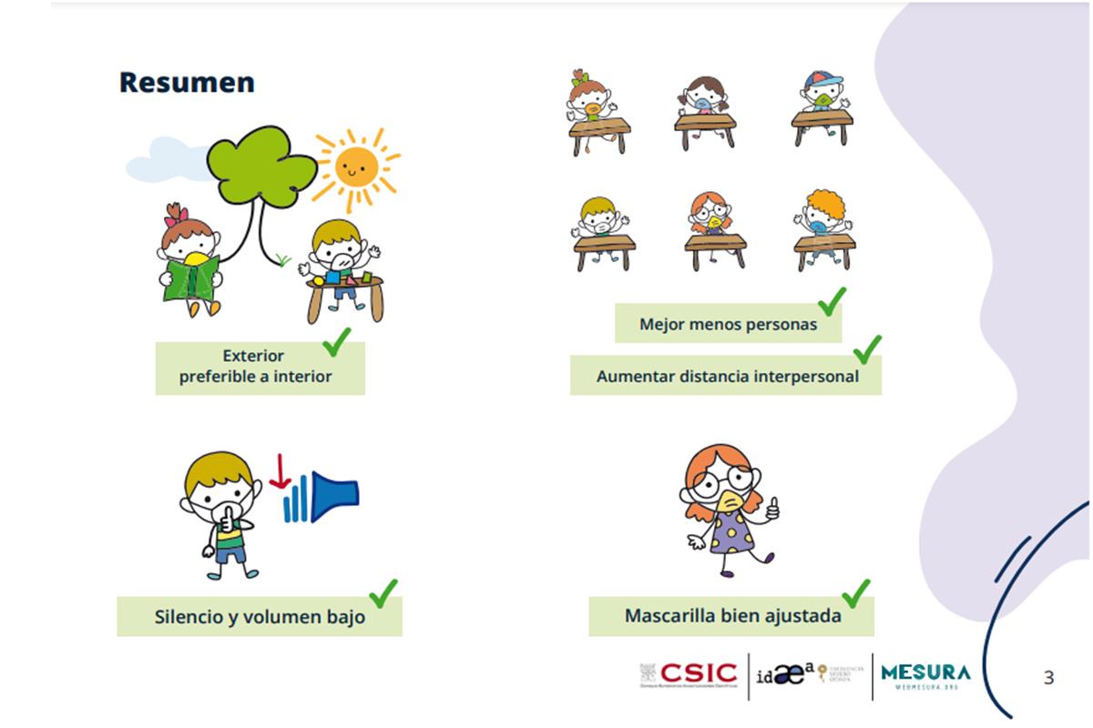 Las medidas aquí descritas reducen el riesgo de contagio en lugares cerrados
