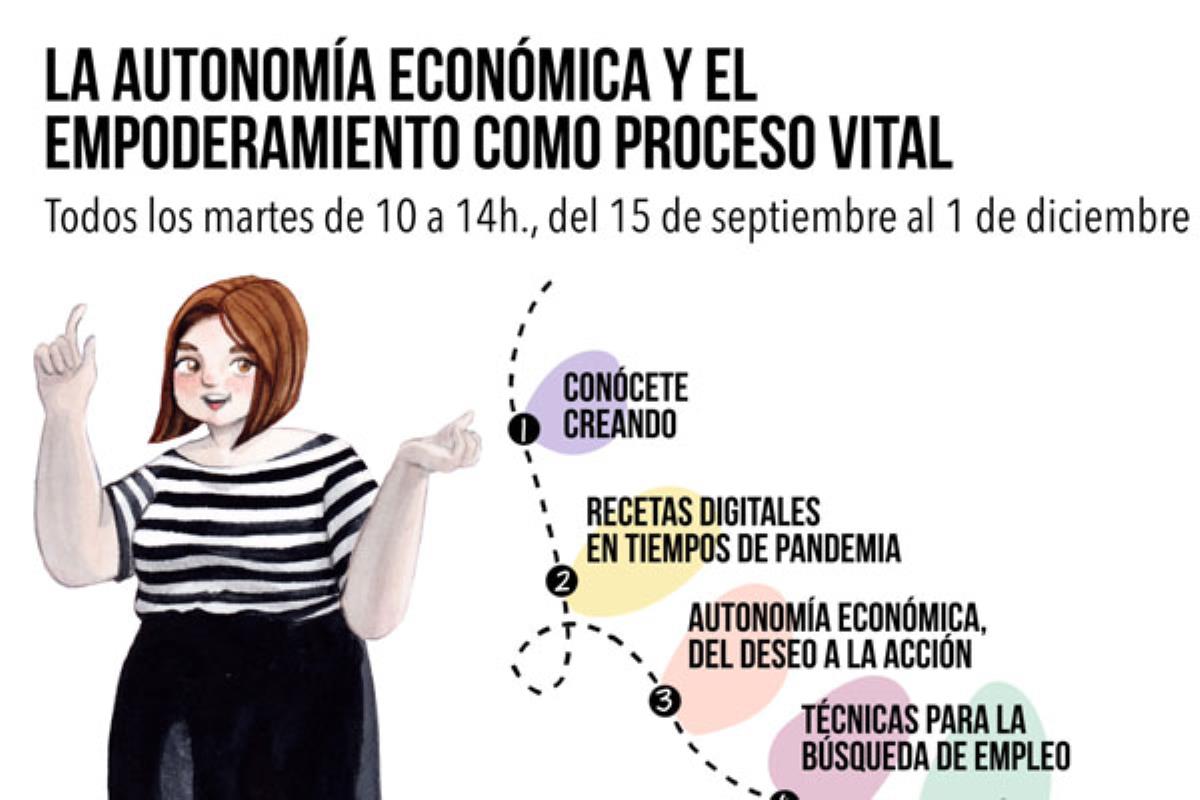 Se enmarca en el Programa Municipal de Atención Integral a las Mujeres Víctimas/Supervivientes de Violencias Machistas 