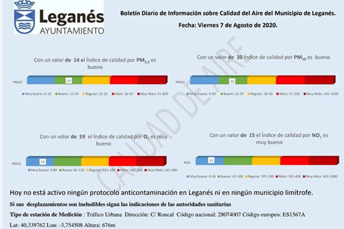 Los datos han sido comunicados por la cuenta oficial de Twitter del Ayuntamiento