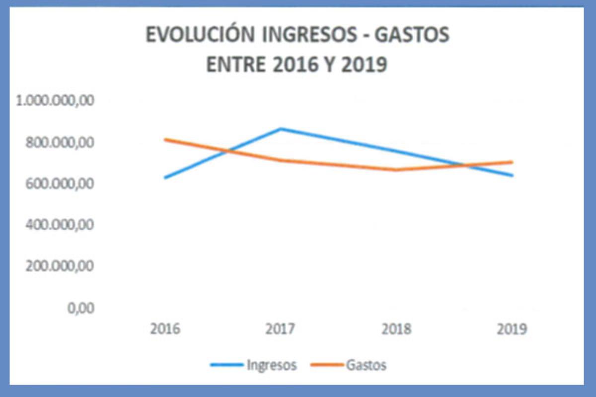 Por motivos objetivos de índole económico, el cierre se llevará a cabo el próximo 31 de mayo de 2020