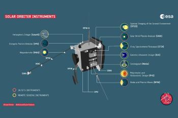 Esta misión, en la que participa la UAH, fue lanzada el pasado febrero y permitirá conocer más de cerca el Sol