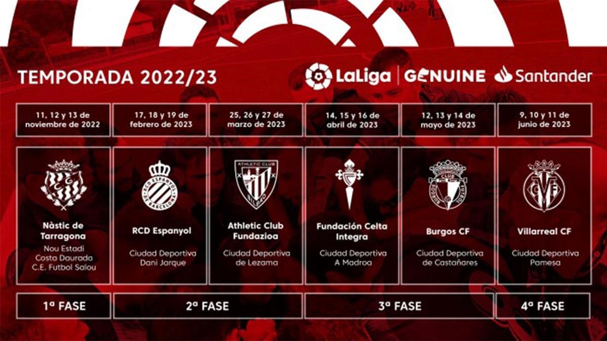 LaLiga Genuine Santander dará el pistoletazo de salida el próximo fin de semana en Tarragona