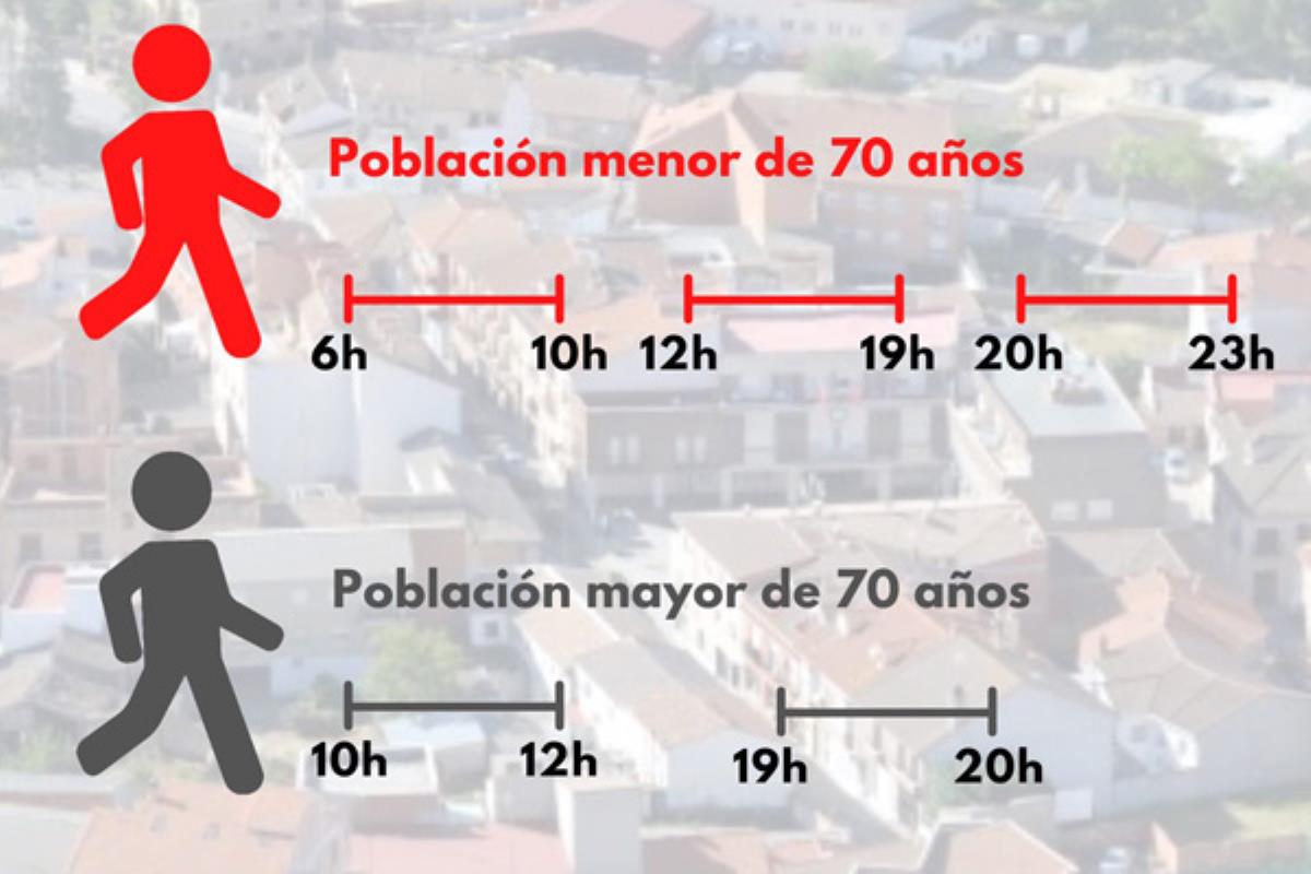 La mayor parte de la población podrá salir a la calle en cualquier momento entre las 06:00 y las 23:00 horas