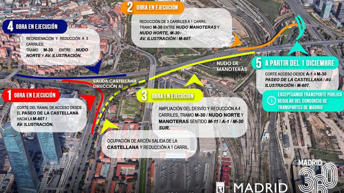 Se ha cortado el acceso desde la A-1 a la M-30