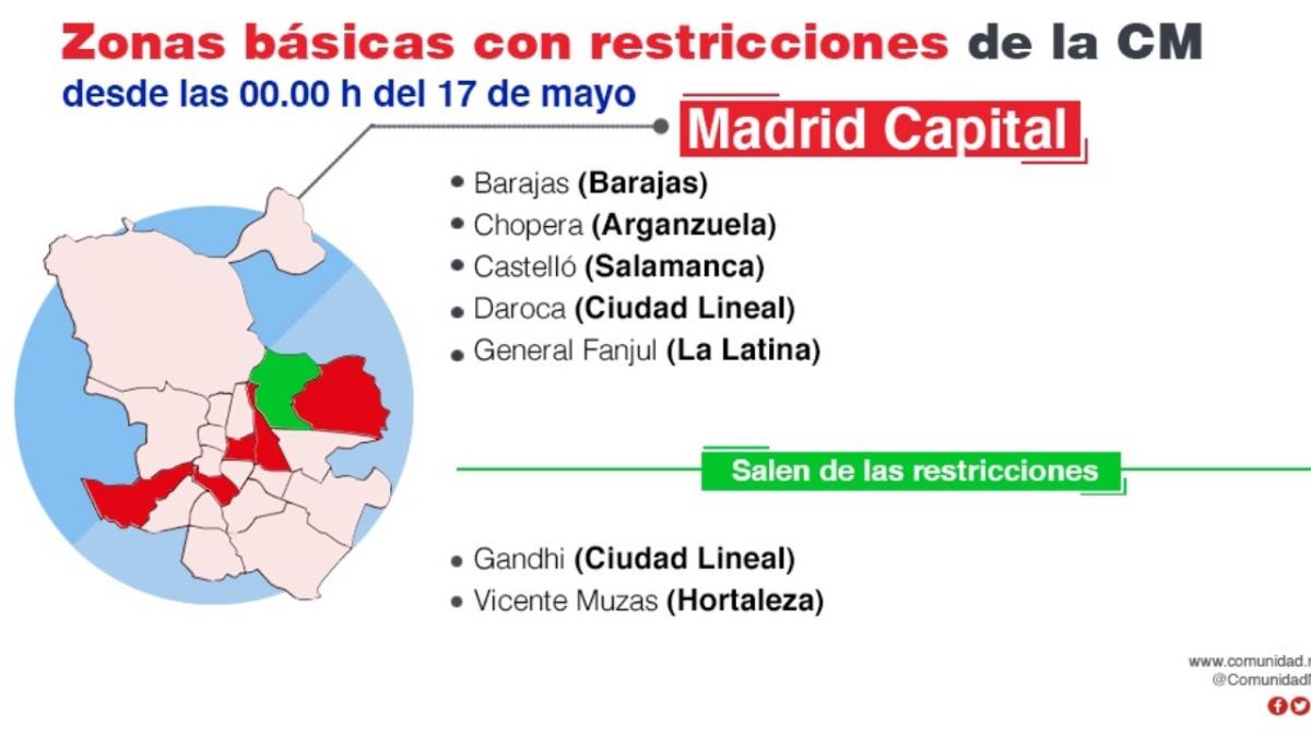 El cese de las restricciones entrará en vigor a partir de las 00:00 horas del lunes 17 de mayo