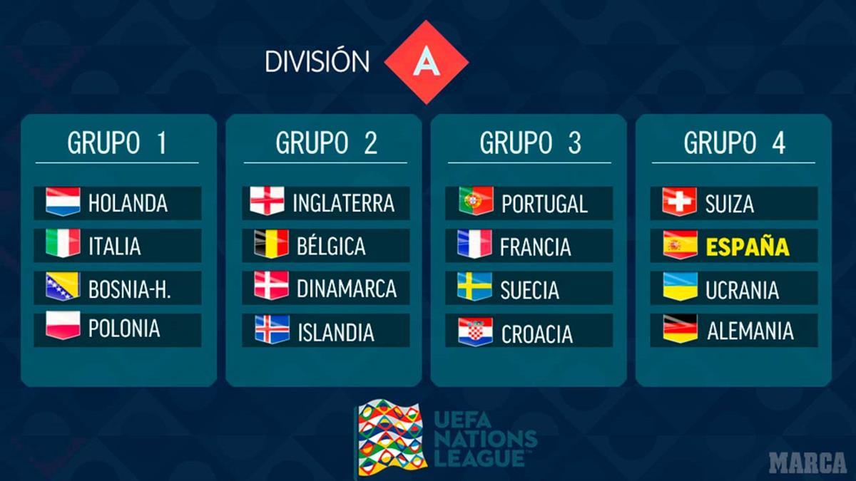 El sorteo depara grupos apasionantes