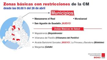 La Comunidad de Madrid anuncia las nuevas restricciones perimetrales 