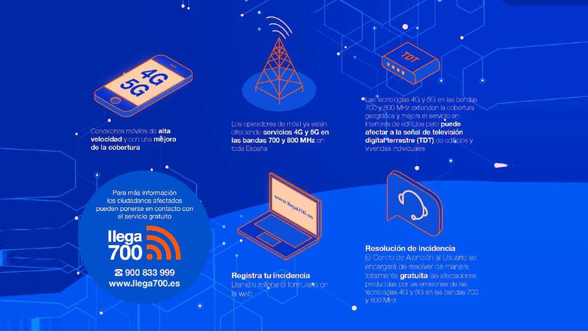 Las operadoras de telefonía móvil comienzan a ofrecer en Humanes de Madrid servicios móviles de nueva generación, 4G y 5G, en las bandas de 700 y 800MHz.