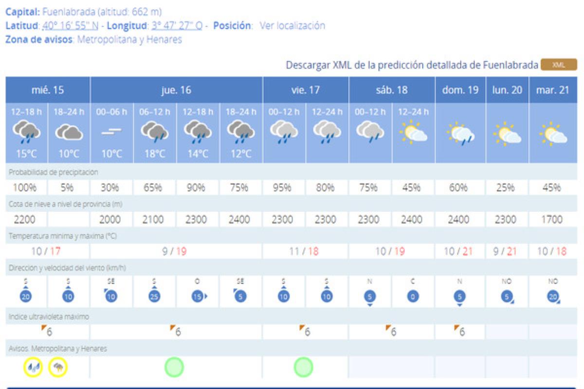 La Policía Local pide la colaboración ciudadana para evitar incidencias por la lluvia